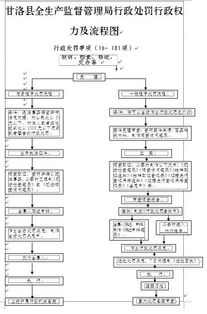 危險(xiǎn)化學(xué)品違法銷售行為解析 生產(chǎn)企業(yè)向無(wú)證經(jīng)營(yíng)單位的銷售風(fēng)險(xiǎn)與法律責(zé)任